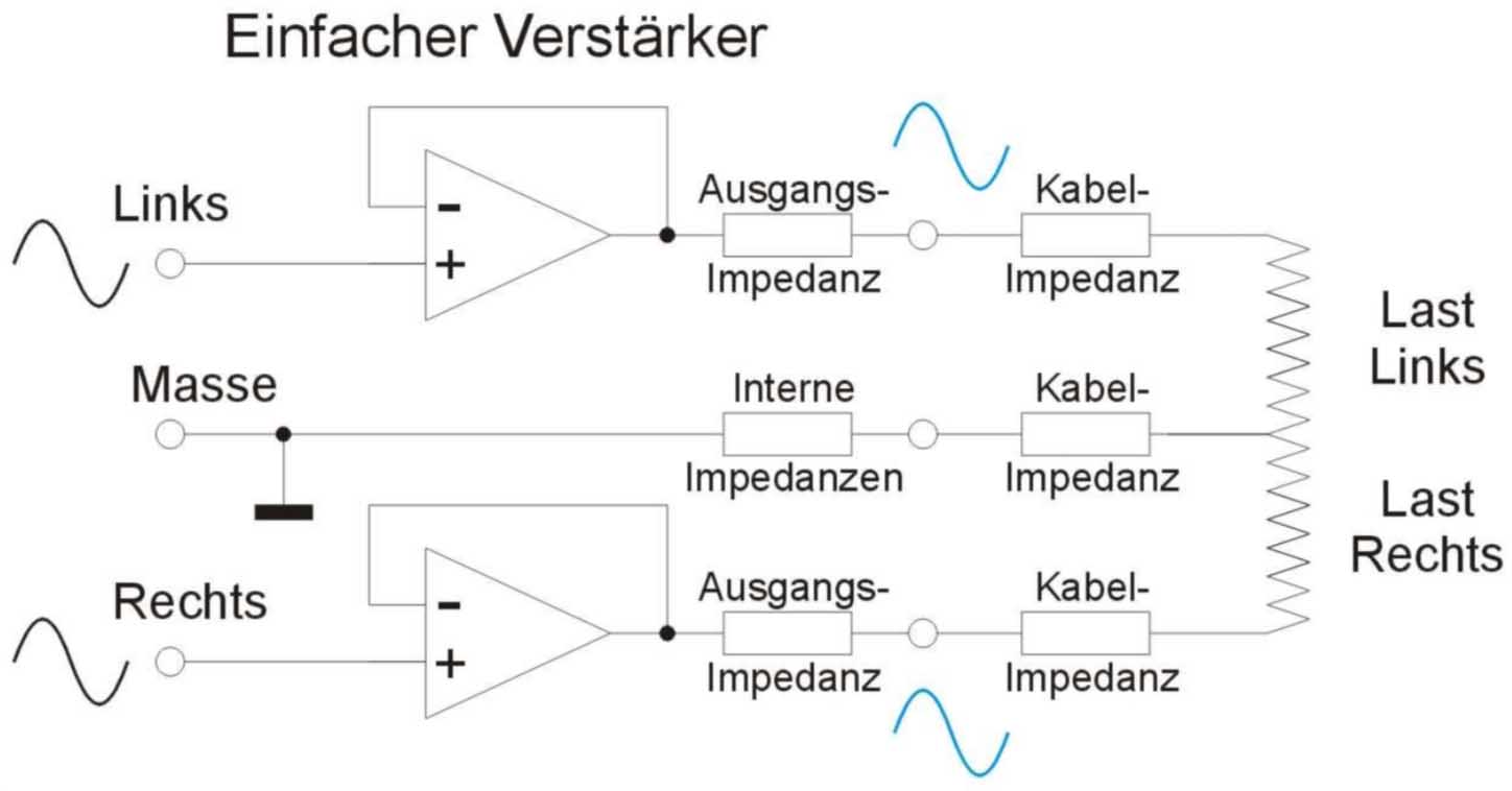 Einfacher-Verst-Prob.jpg