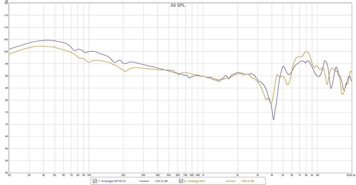 681_vs_681EVO1.jpg