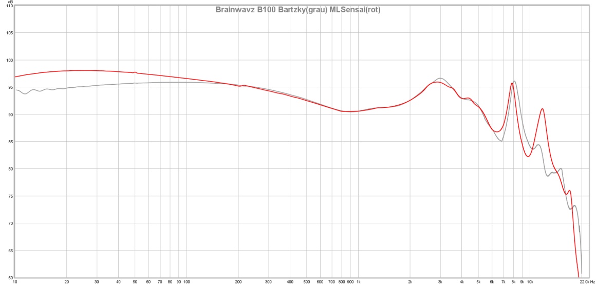 B100-Bartzky-MLSensai.jpg