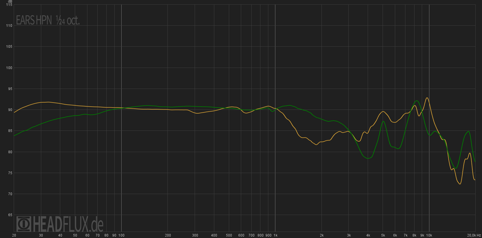 HPN - Hifiman HE560 vs Sennheiser HD 660 S web.png