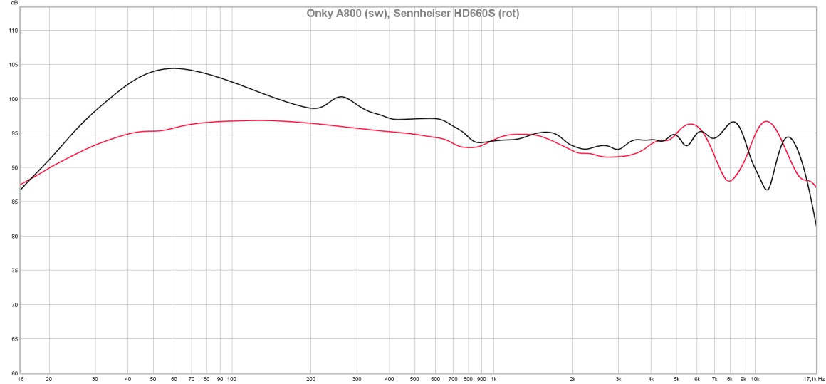 A800 vs. HD660S.jpg