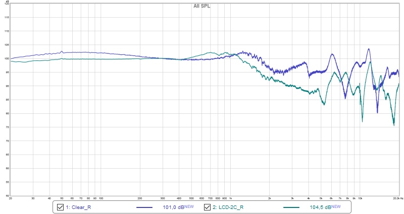 20180318_FocalClear.vs.LCD-2C.jpg