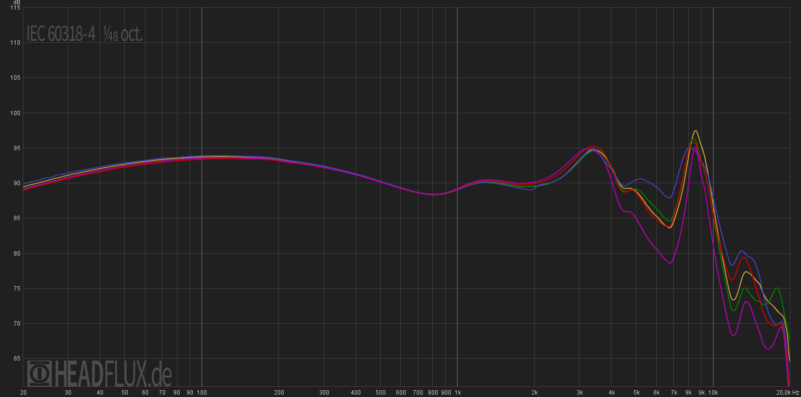 Brainwavz B400 l Tip Versus web.png