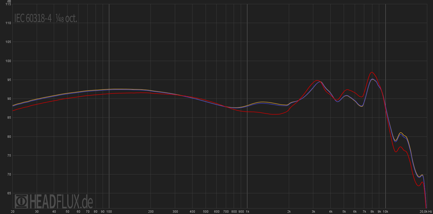 B400 Spinfit 0 2,5 60 Ohm web.png