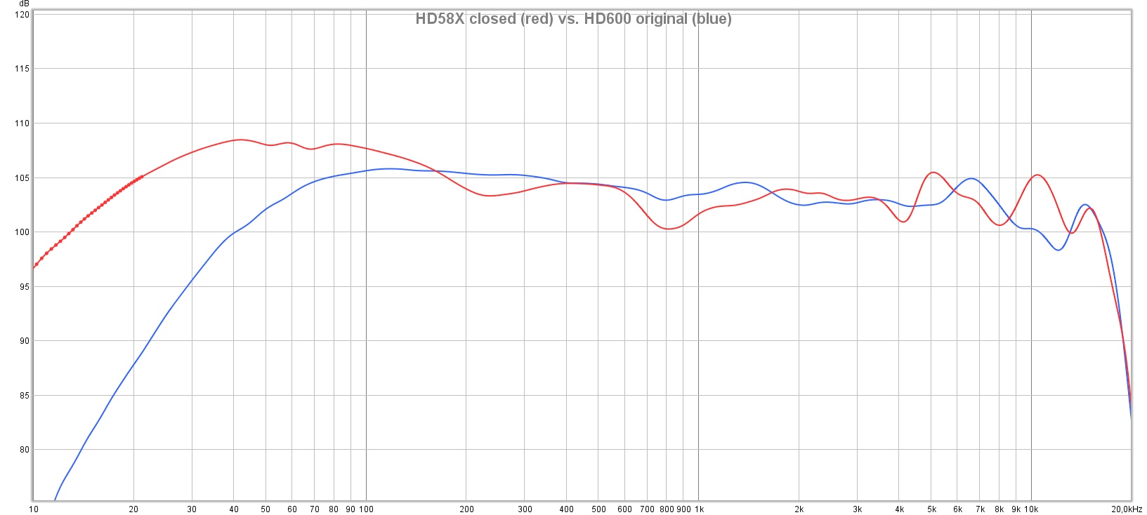 HD58X closed vs. HD600.jpg