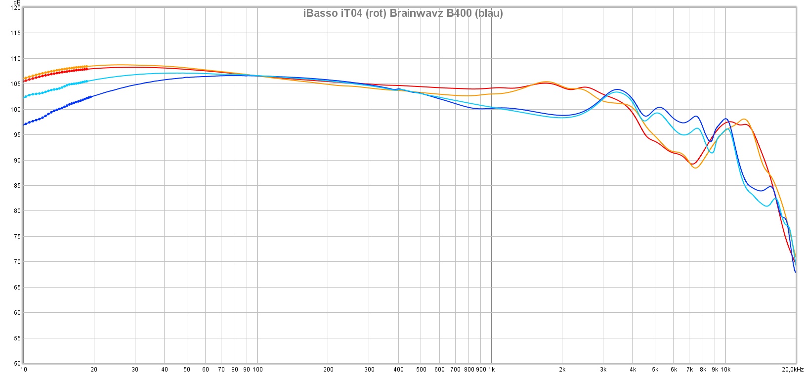 iBasso iT04 vs. B400_2.jpg