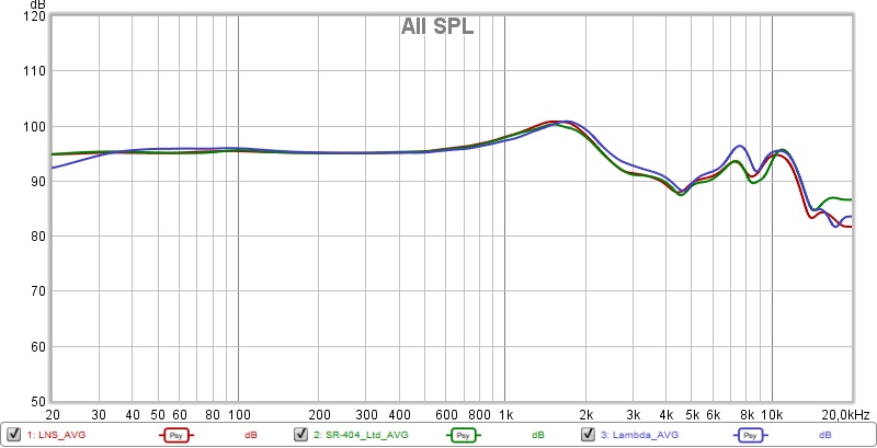 20181014_Lambda_vs_LNS_vs_404Ltd.jpg