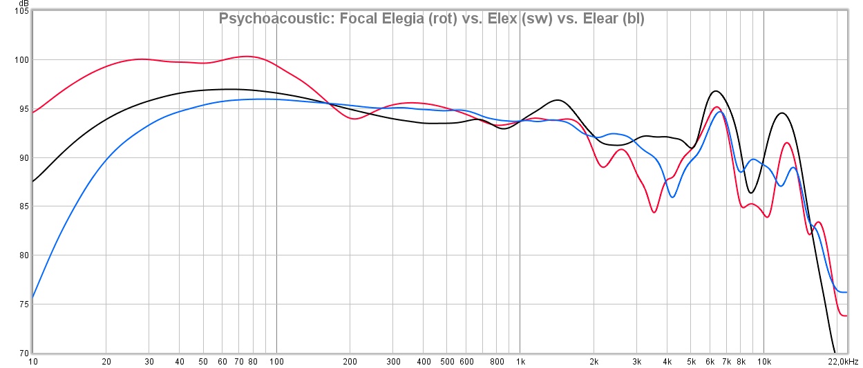 Elegia vs. Elex vs. Elear psycho.jpg