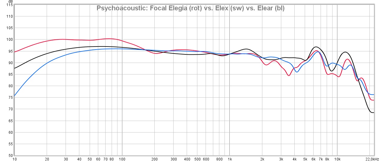 Elegia vs. Elex vs. Elear psycho Marketing.jpg