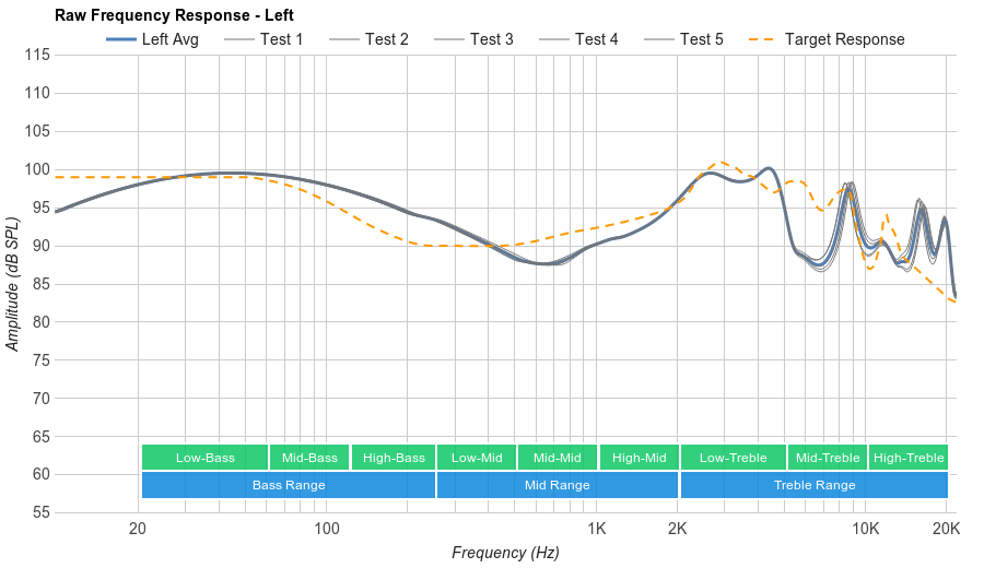 raw-frequency-response-l-graph.png