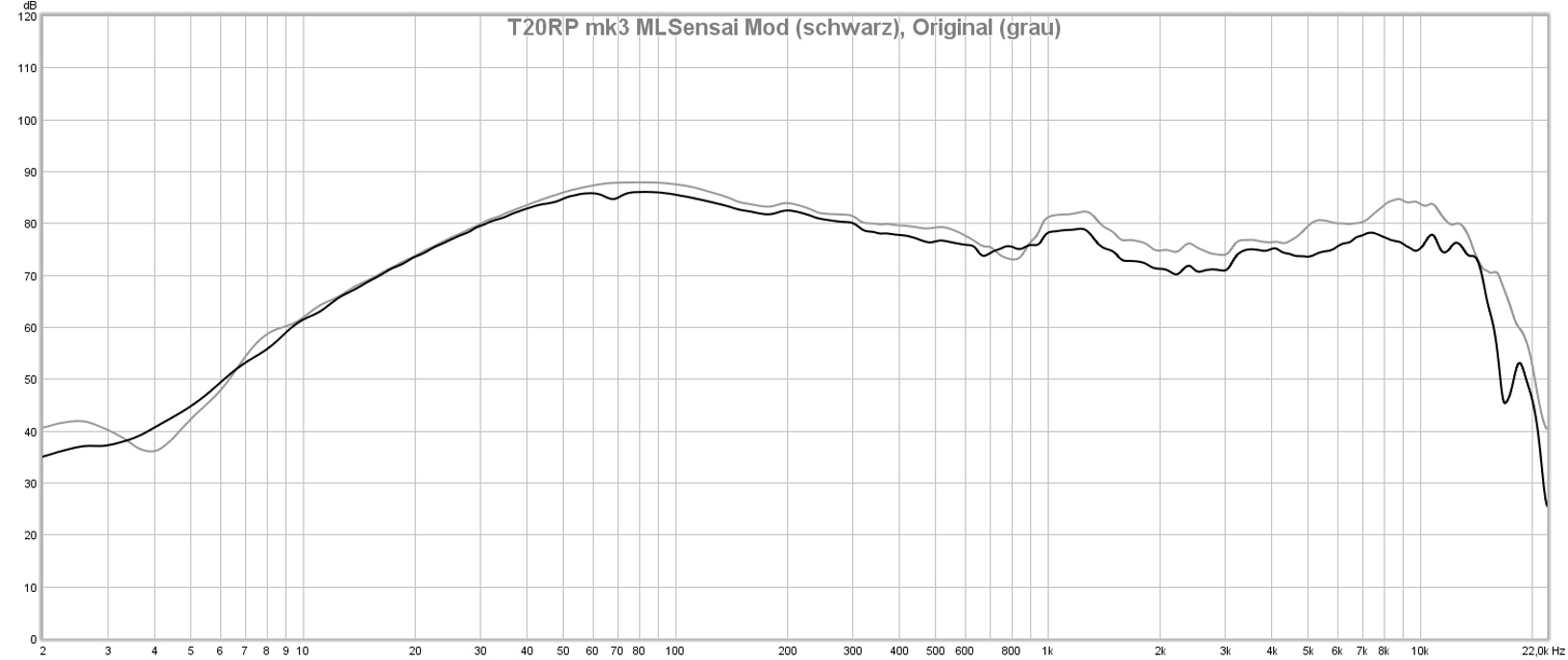 T20RP_mk3_MLSensai_Mod.jpg