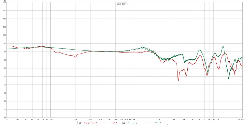 20190302_Elegia_stock_vs_Clear_stock (Custom).jpg