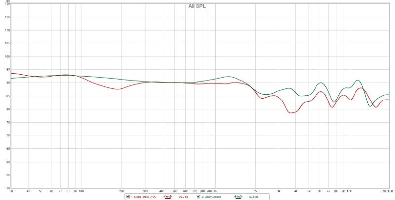 20190302_Elegia_stock_vs_Clear_stock_PSYCHO (Custom).jpg