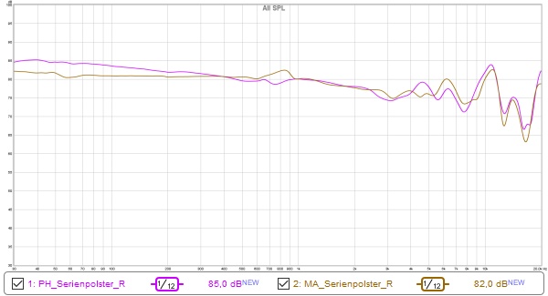 20161204_PH.vs.MA_Serienpolster.jpg