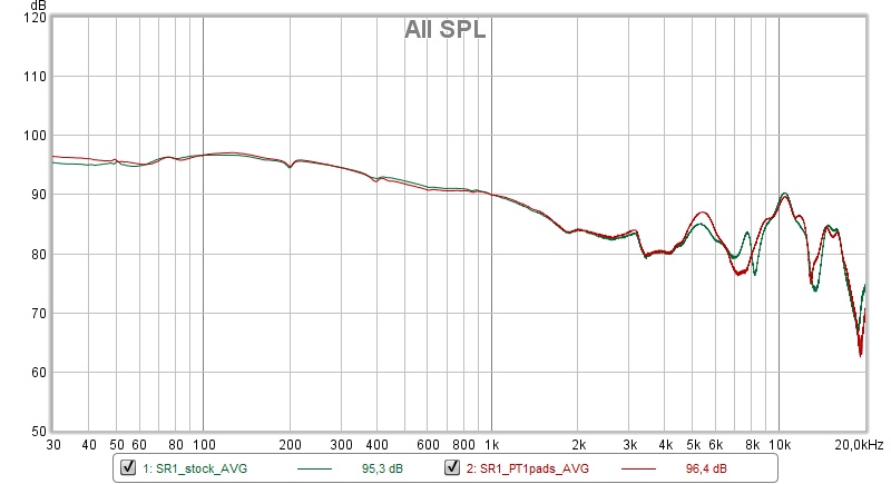 20190505_SR1_stock_vs_PT1pads_AVG.jpg