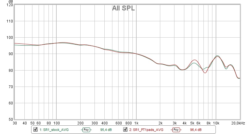 20190505_SR1_stock_vs_PT1pads_AVG_PSYCHO.jpg