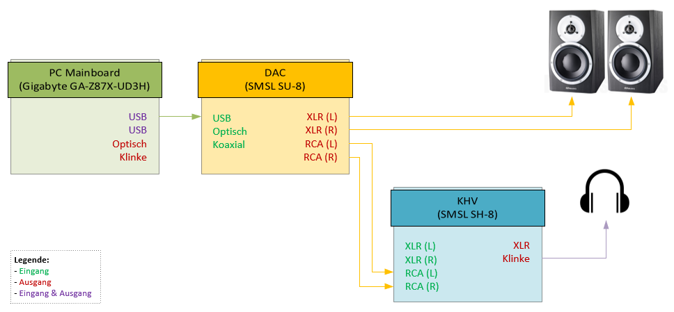 audio-verkettung (smsl su-8 + smsl sh-8).png