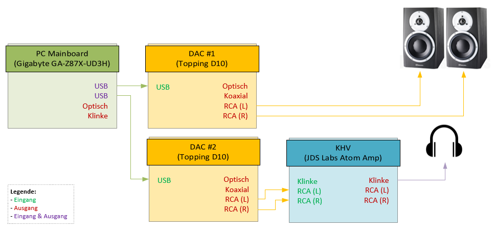 audio-verkettung (topping d10 + jds labs atom amp).png