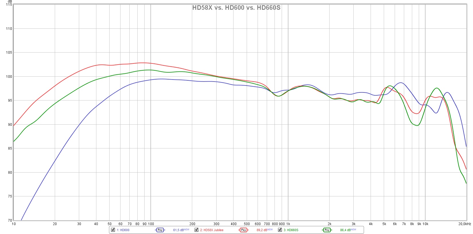 HD58x vs. 600 vs. 660S.jpg