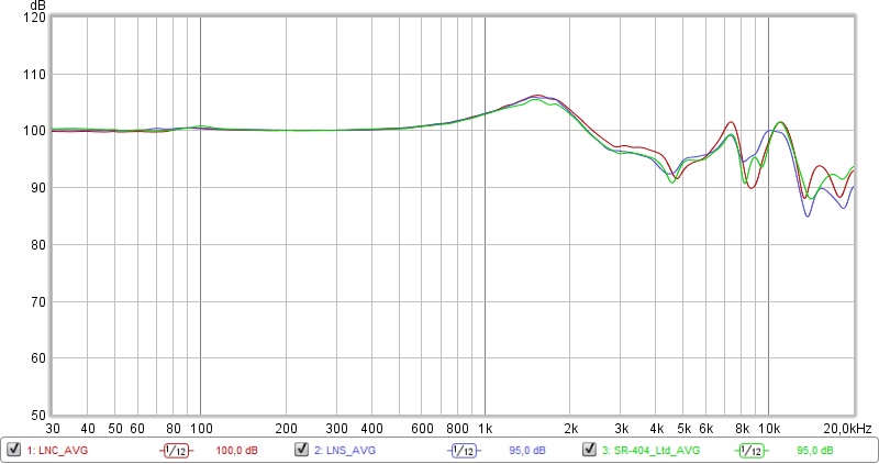 20191204_LNS_vs_LNC_vs_404Ltd.jpg