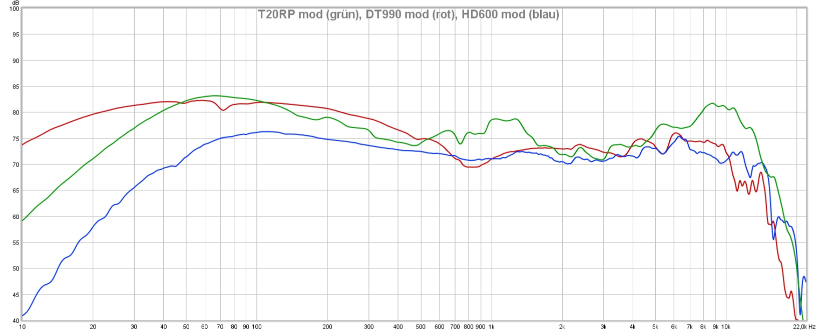 DT990 vs. HD600 vs. T20RP_mod.jpg