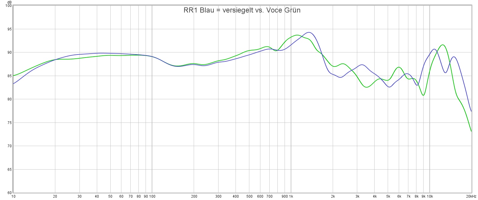Messung_RR1_zu_vs_Voce.jpg