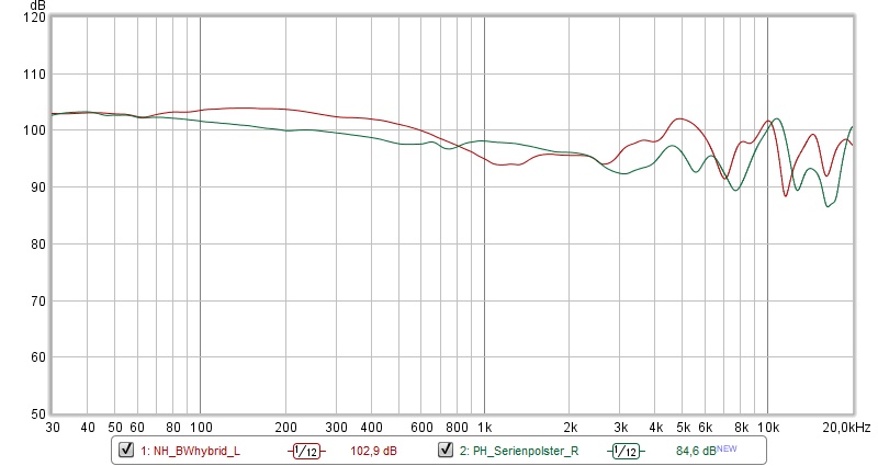 20200113_NH_BWHybrid_vs_PH_stock.jpg