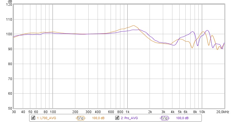 20200121_L700_vs_Pro.jpg