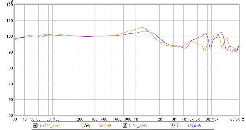 20200121_L700_vs_Pro.jpg