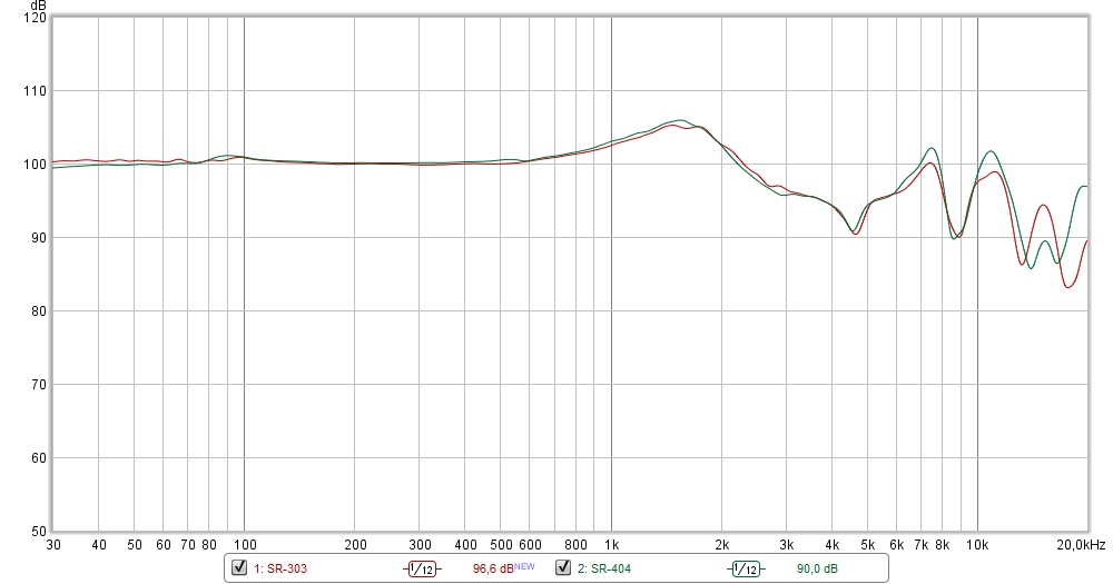 20200215_SR-404_vs_SR-303.jpg