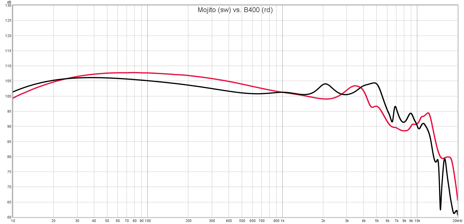 Mojito-measurement_vs.jpg