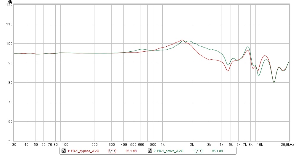 20200606_ED-1_bypass_vs_active.jpg