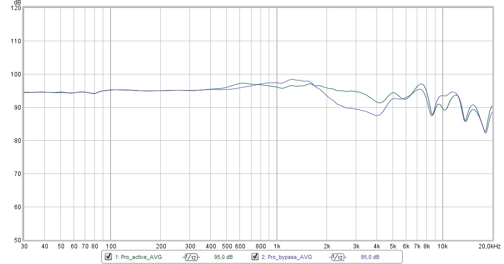 20200608_ED-1_bypass_vs_active.jpg