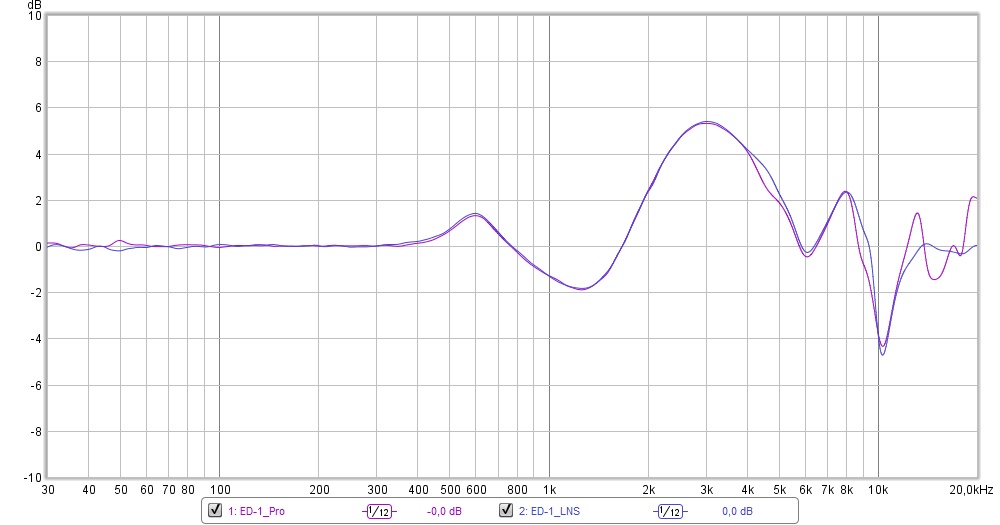 20200608_ED-1_Pro_vs_LNS_bypass_vs_active.jpg