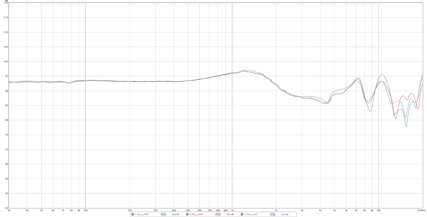 20200715_Pro_Spacer_Staubschutz_vs_Schwamm_vs_beides (Mittel).png