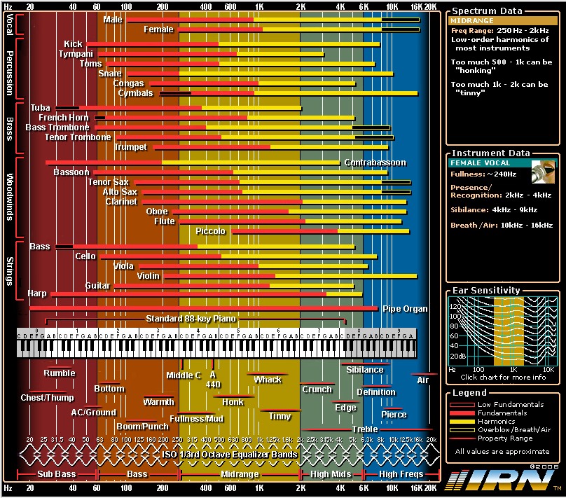 Sound instrumentsa.jpg