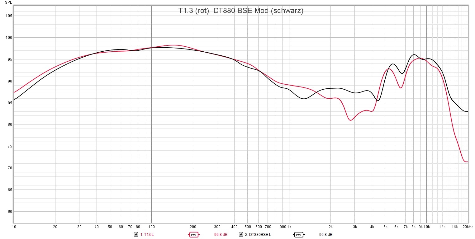 T1.3_vs_DT880BSEmod.jpg