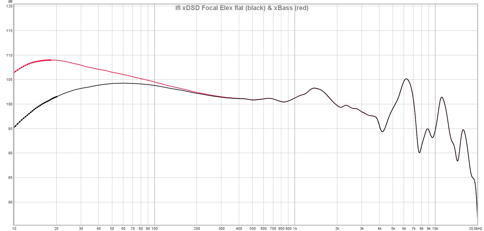 ifi-xDSD-normal-vs-xBass-Elex.jpg