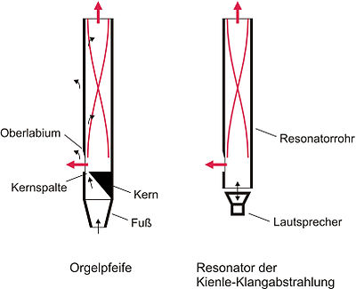 400px-Kienle-Resonator.jpg