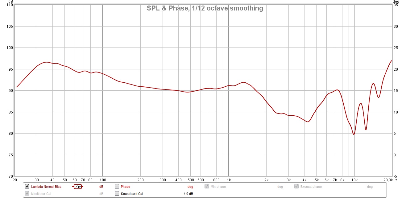 Lambda normal Bias.jpg