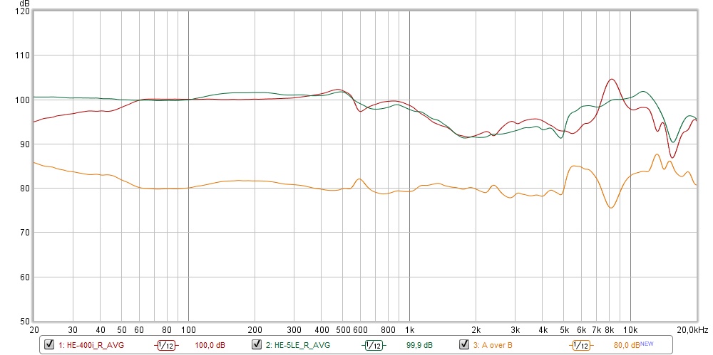 20210302_HE-400i_2020_vs_HE-5LE_AoverB.jpg