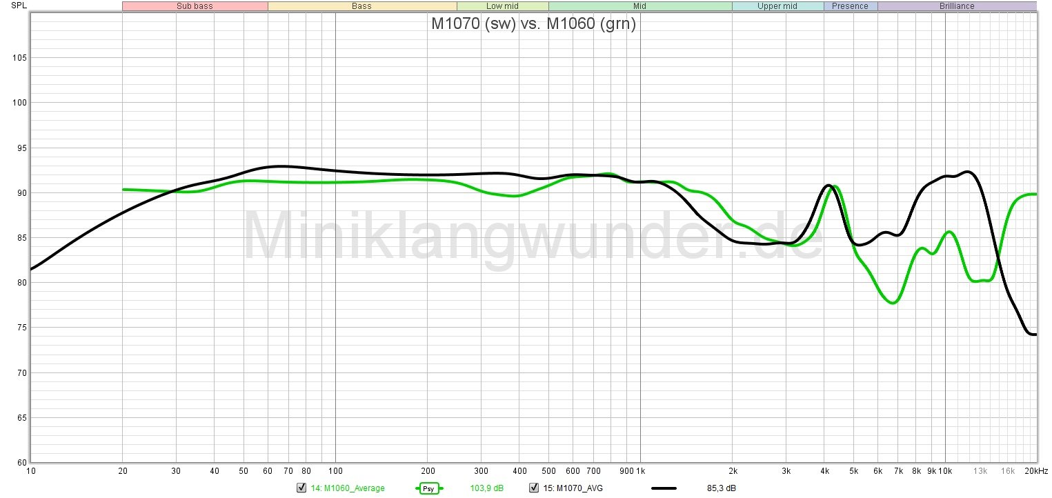 Monoprice M1070 vs. M1060_kl.jpg