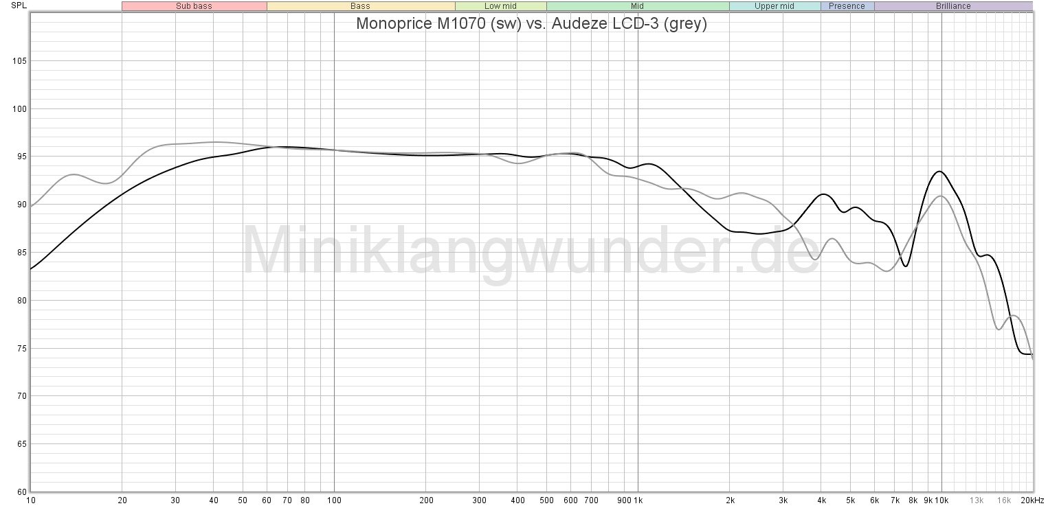 Monprice m1070 Audeze_kl.jpg