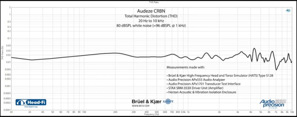 Audeze CRBN distortion k.jpg