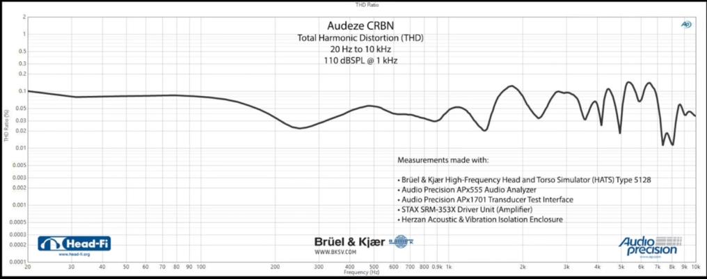 Audeze CRBN distortion 90 k.jpg