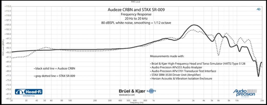 Audeze CRBN Freq SR009k.jpg