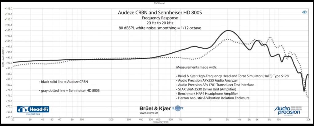 Audeze CRBN HD800Sk.jpg