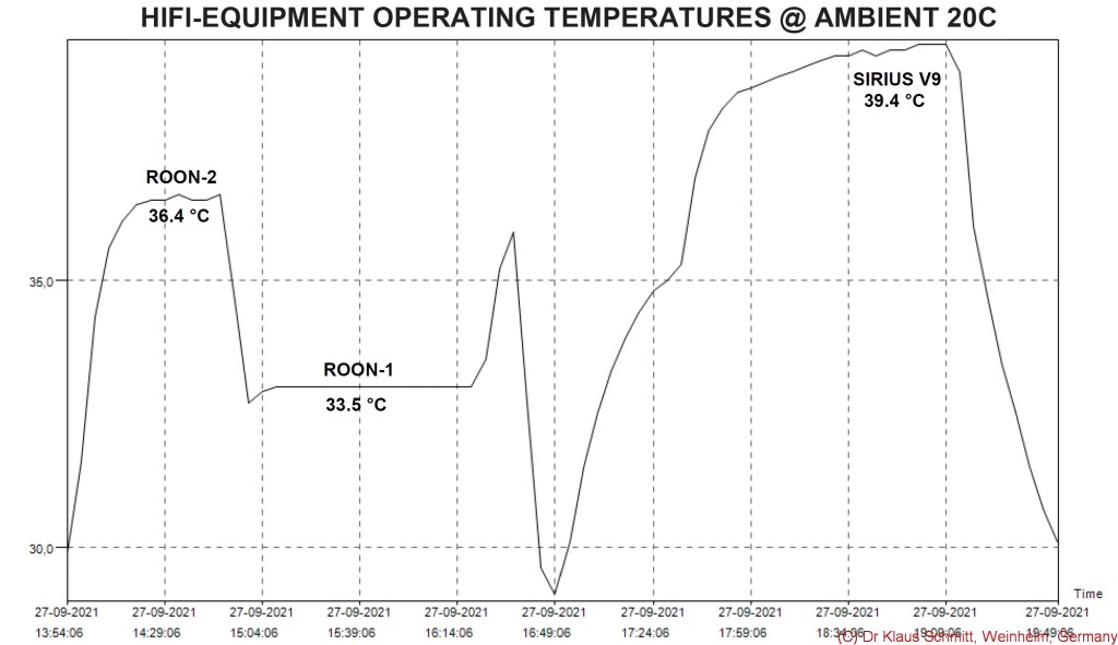 HiFi operating Temps at 20C ambient 2021-09-27_(c).jpg