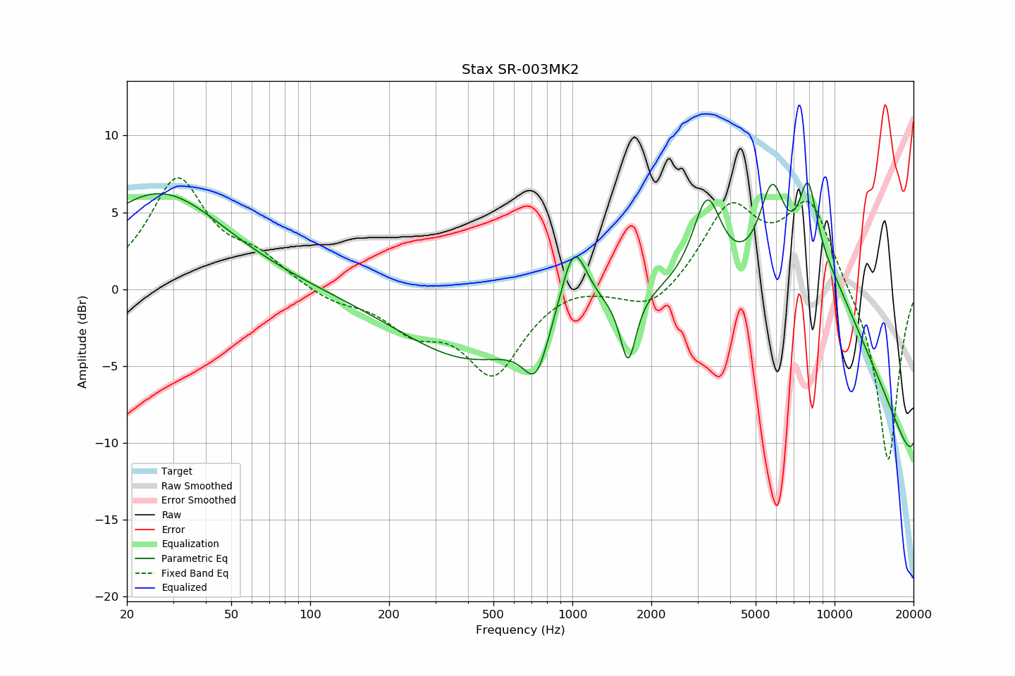 Stax SR-003MK2.png