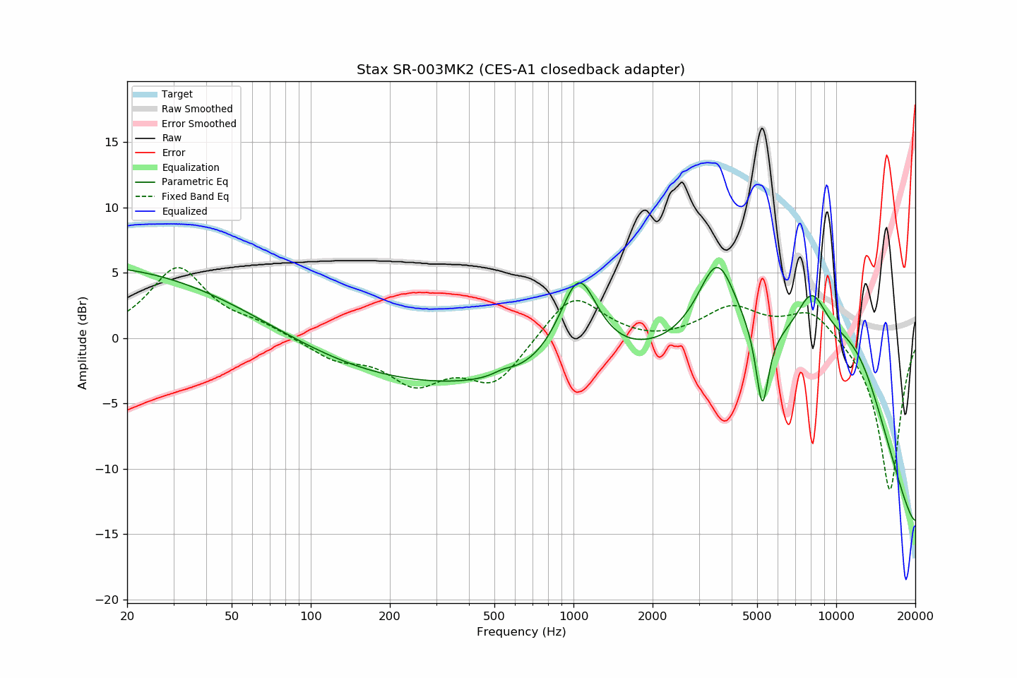 Stax SR-003MK2 (CES-A1 closedback adapter).png